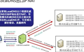 DNS域名中能否包含空格？解析与探讨
