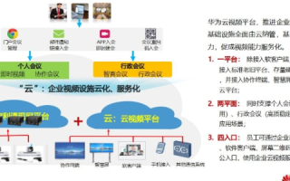 权嘉云的实际使用体验，一款助力企业数字化转型的云端解决方案初探