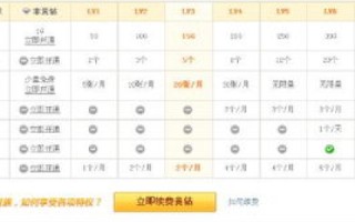 谁知道区域名和空间在哪里买最便宜？