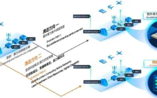 耀网科技，高效网络应用方案的实际应用与体验