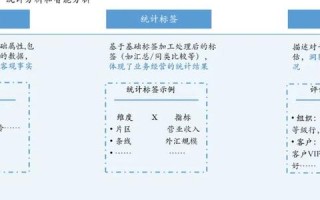 中国网络科技发展探析，数字经济及数字化转型新蓝图