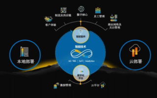 数字转型浪潮下的巨祥网络如何重塑未来商业模式