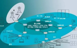 特维互联，重塑未来通信方式的革命性变革
