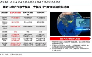 度汛云的稳定性研究—一项气象与云计算交叉融合的科技探索