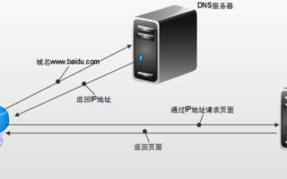 如何设置域名的DNS服务器