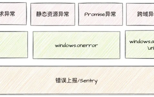 初始化凭证（请替换为您的SecretId和SecretKey）
