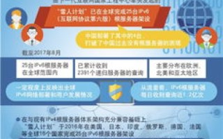 顶级域名都有哪些，全面解析与选择指南