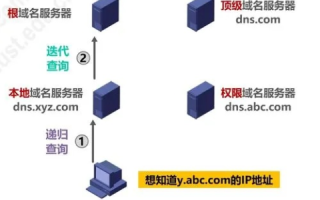 一个域名怎么指向两个服务器