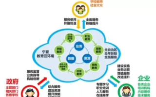 易华合讯官网，汇聚信息洪流，引领智慧教育新时代
