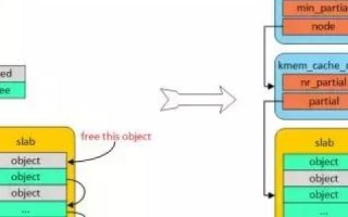 Nodecache，高效缓存解决方案在Node.js项目中的深度应用与优化