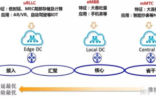 加速网，稳定性解析与保障策略