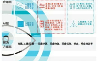 探索雅唐科技的实际应用与用户体验，从初创到成熟的全过程