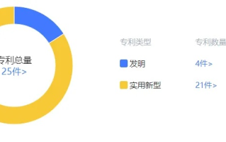 猪八戒网的可信度与稳定性考察，多方数据背后的实情解析