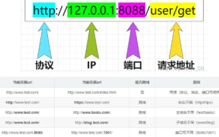 如何通过绑定域名直接访问网站，而非7070等默认端口号