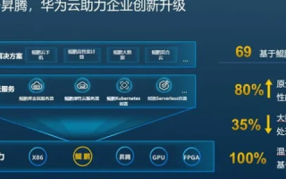 华为云，高效、安全、智能的云端新秀