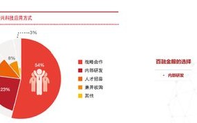 浩金网络，重塑数字时代商业版图的新驱动力