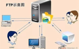 免费空间与域名，如何获取支持FTP的托管服务