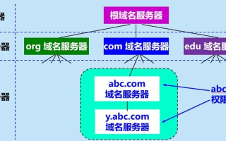 中网国际域名主机稳定性探究，优势、挑战与最佳实践