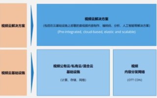 维度IDC的真实用户体验，挖掘云服务商的隐藏优势与应用效果