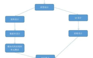 从申请到上线，打造个人网站的完整流程