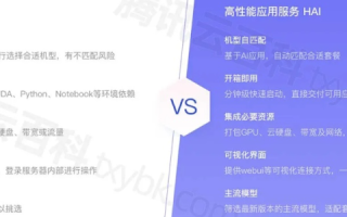 阿里云云盾与腾讯云大禹高防IP，性能、功能与性价比的深度对比