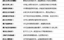 Top与Kim域名，优劣比较及与VIP的对比