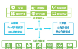宏讯云，探索云端服务的新维度