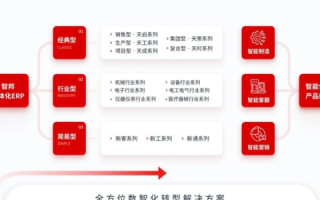 起点数据，开启智能化时代的钥匙