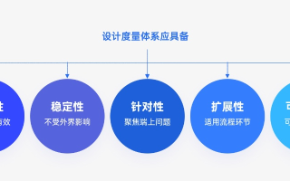 拓维数据的稳定性分析，多维度考量其稳固性及可持续发展策略