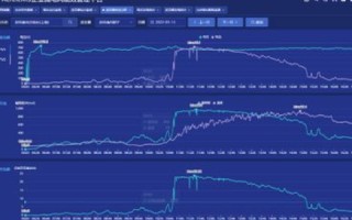 深度剖析，3ehost云平台的优势与挑战