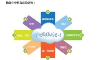 悦云互联体验分享，高效、便捷的企业管理平台正在重塑行业未来