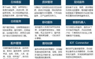 企商在线评测，重塑企业服务体验的新模式