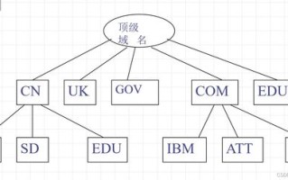 域名系统中EDC的域名表示含义解析