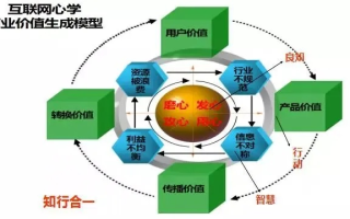 731互联，互联网时代的创新实践与社会价值