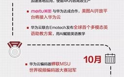 当评测遇上中国网帝，一场互联网时代的千年等一回