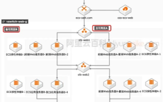 阿里云域名注册服务体验，从便捷到失望的售后转变