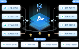 透视三方数据官网，数据安全与合规的隐秘角力