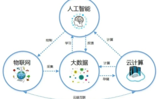 探索35互联，从概念到实践的全方位应用指南