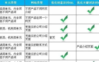 域名选择对网站排名的影响，COM与CN的优劣比较
