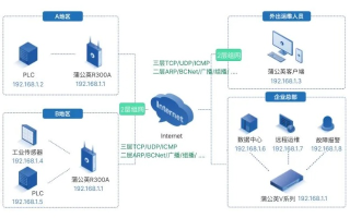 支持Ajax的虚拟主机，提升网站性能与用户体验的关键