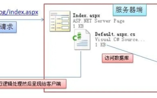 哪有免费ASP空间？详解免费ASP空间的选择与使用