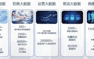 365数据中心官网，全天候守护您的数字资产与业务连续性