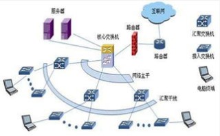 红谷网络，探索高性能与稳定性的网络背后