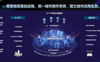 中关村数据的力量，创新引领，驱动智慧城市发展