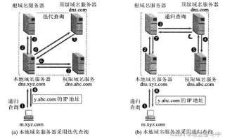 在域名服务器中，52端口负责非本地域名的地址查询，解析DNS查询的奥秘