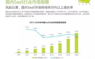 中拓互联评测，深度剖析企业服务效用与价值