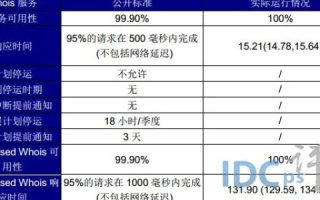 网站空间和域名每年续费是多少？详解互联网基础设施维护成本