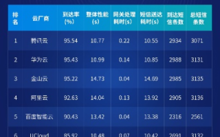 168数据网评测，深度分析数据服务平台的实力与优势