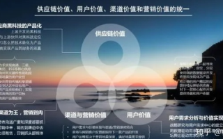 聚焦网络营销，纬兴网络评测揭示的三大变革