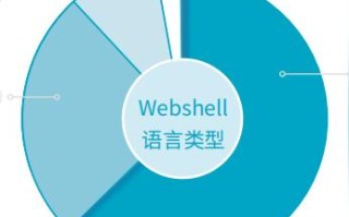 解析ASP空间无法上传木马的原因及应对策略
